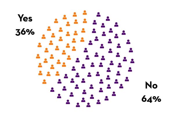 Founder Framework